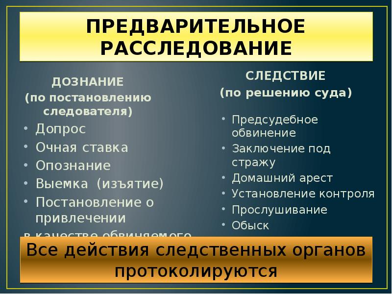 Презентация следователь в уголовном процессе