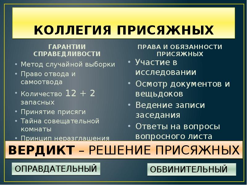 Особенности уголовного судопроизводства презентация