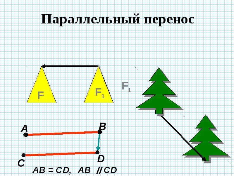 Движение фигуры параллельный перенос презентация