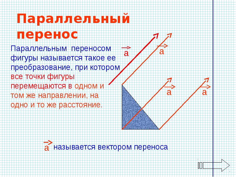 Параллельный перенос и поворот рисунки по геометрии