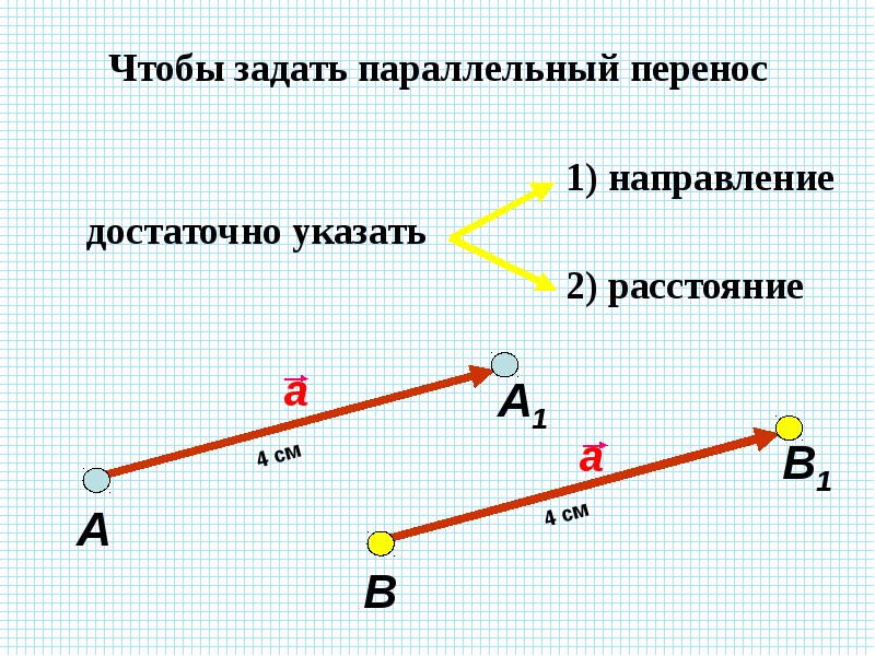 Параллельный перенос задан вектором 2 4. Параллельный перенос. Параллельный перенос рисунки. Параллельный перенос геометрия 9 класс. Параллельный перенос в архитектуре.