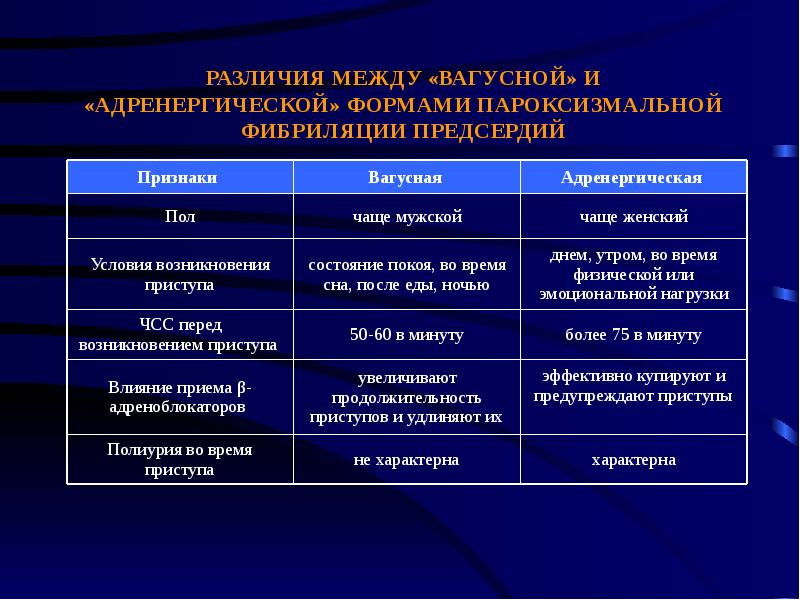 Фибрилляция предсердий презентация