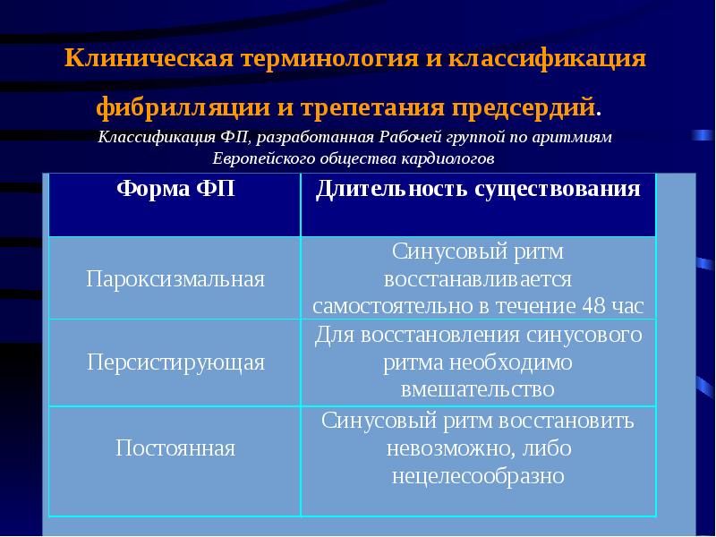 Пароксизмальная форма фибрилляции предсердий карта вызова скорой