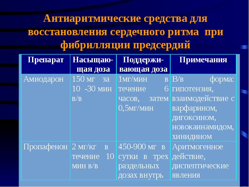 Фибрилляция предсердий презентация