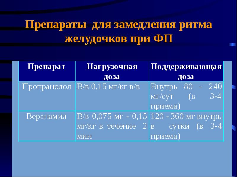 При фибрилляции предсердий какие препараты. При фибрилляции предсердий какие препараты