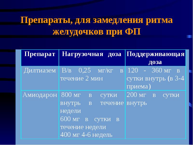 Фибрилляция предсердий презентация