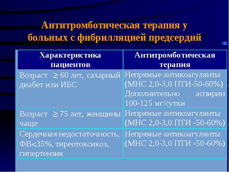 Лечение фибрилляции предсердий