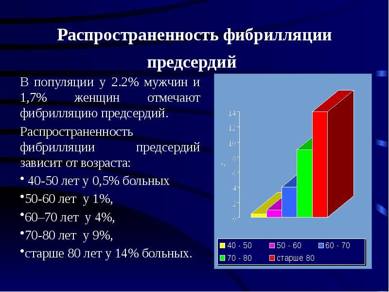 Фибрилляция предсердий презентация по клиническим рекомендациям