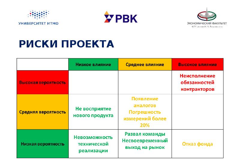 Журнал рисков проекта