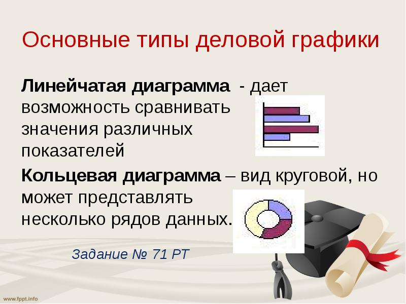 Представить данные в виде двухрядной линейчатой диаграммы