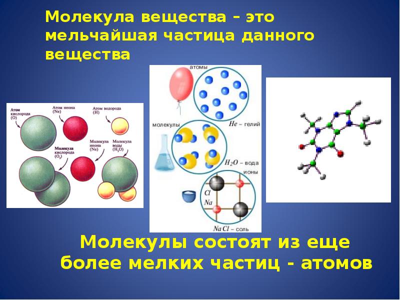 Молекулы веществ. Виды молекул. Вещества состоящие из молекул. Какие вещества состоят из молекул.