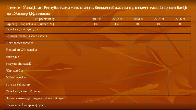 1 кесте - Қазақстан Республикасы мемлекеттік бюджеттің жалпы кірісіндегі салықтар мен