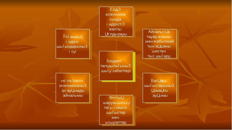 Қоғамдық игіліктер презентация