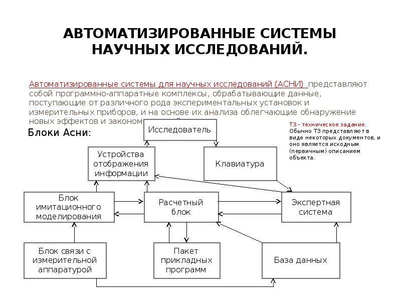 Автоматизированные системы научных исследований презентация