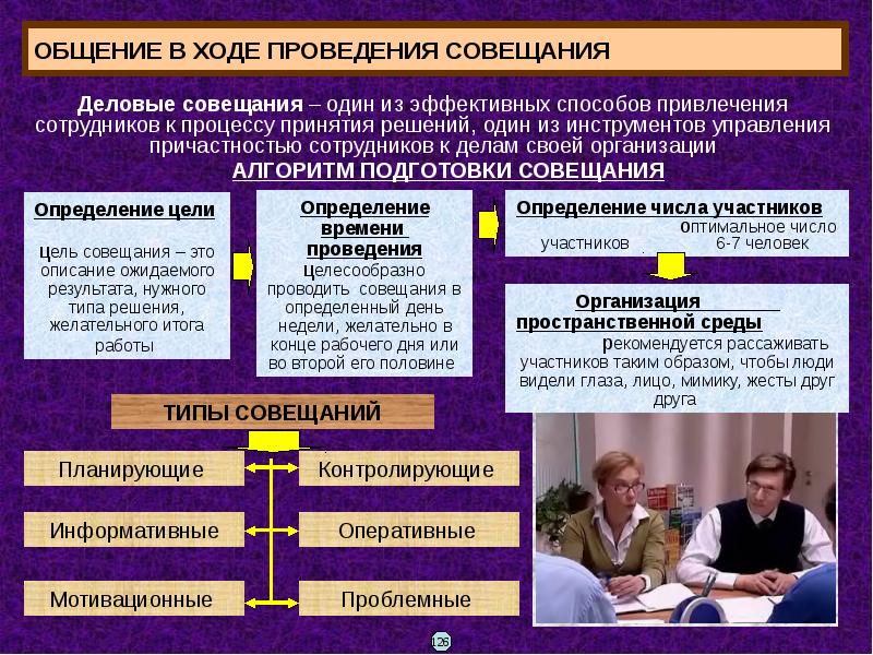 Деловые собрания и совещания презентация