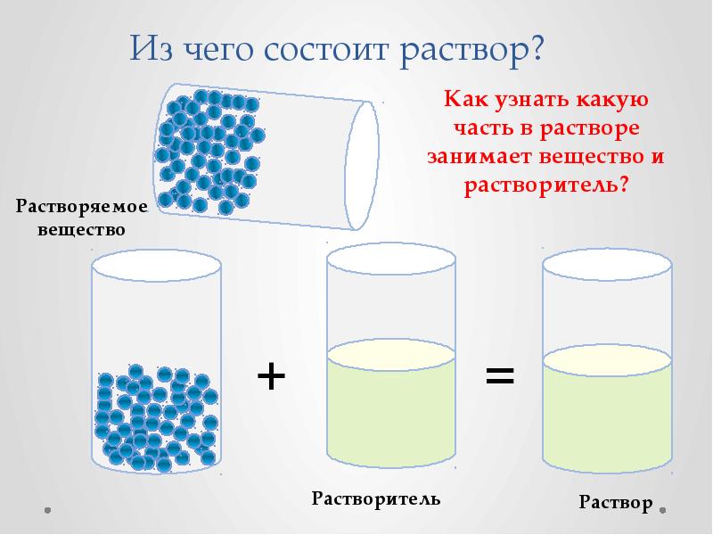 8 класс растворы презентация