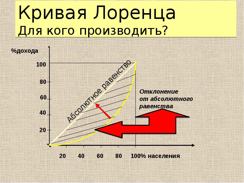 Почему план лоренца не сработал