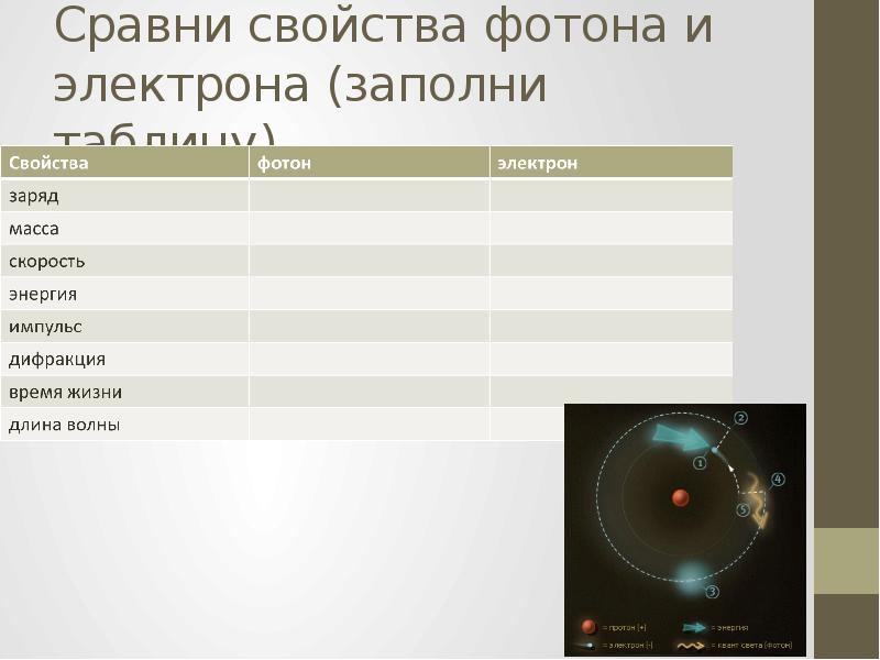 Фотоны корпускулярно волновой дуализм 11 класс презентация