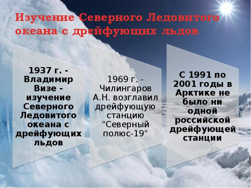 Урок арктика. Откуда пришло слово Арктика. Синонимы к слову Арктика. Арктика слово происхождение слова. От какого слова происходит слово Арктика.