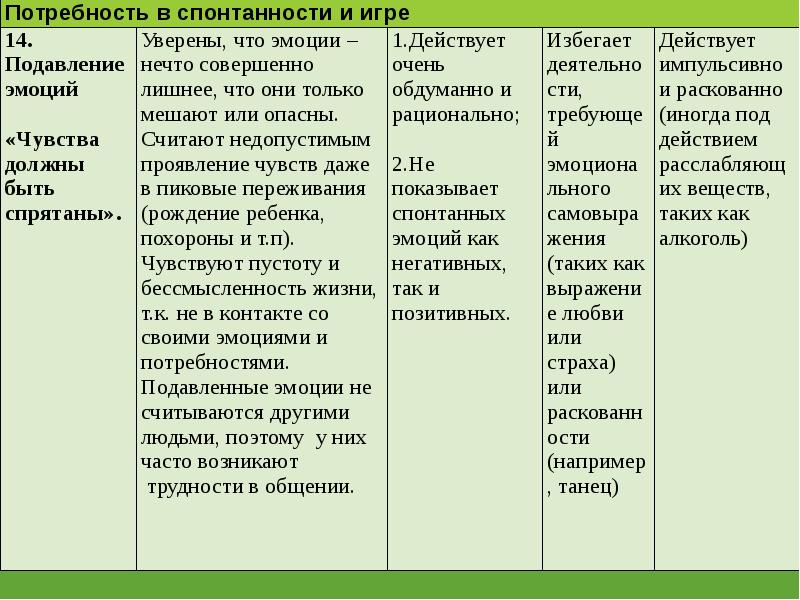 18 дезадаптивных схем