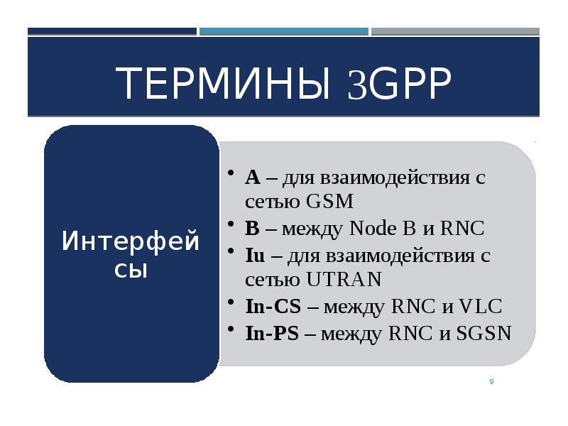 Термины 3 класс