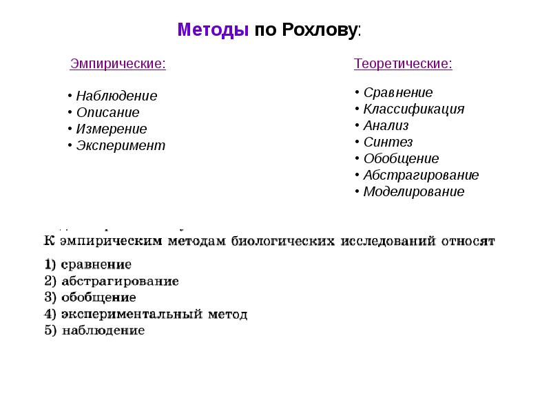 Методы познания живой природы схема