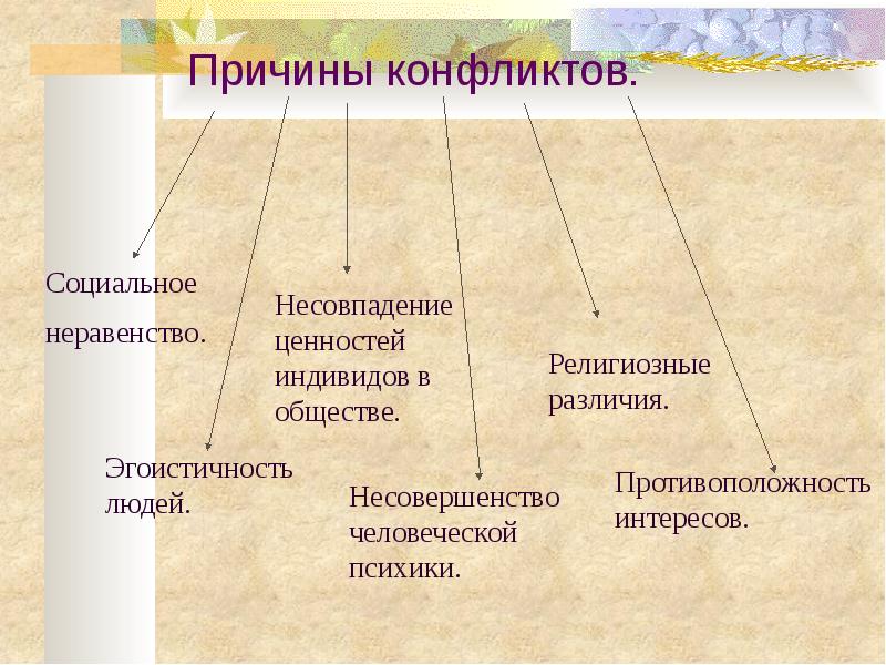 Карта конфликта х корнелиус и ш фэйр