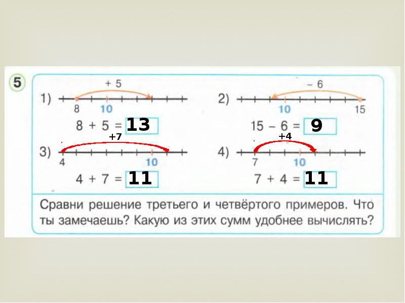 Петерсон 1 класс 3 часть урок 12. Примеры с помощью числового отрезка. Задачи с числовым отрезком 1 класс. Сложение и вычитание числовой отрезок. Сложение и вычитание с помощью числового отрезка.