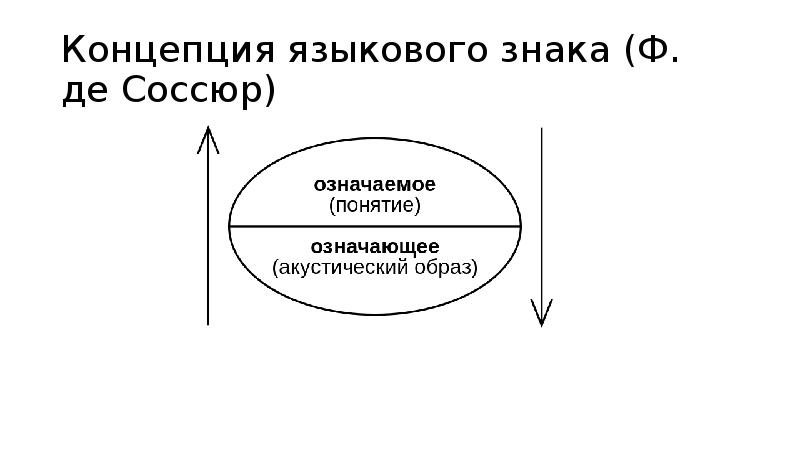 Концепции лингвистики