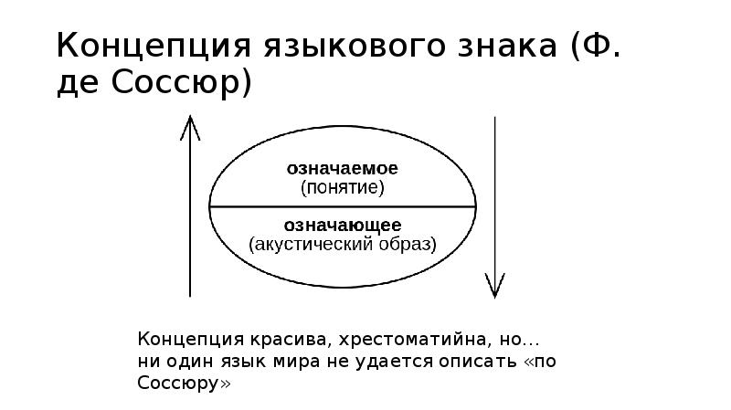 Структура языкового знака