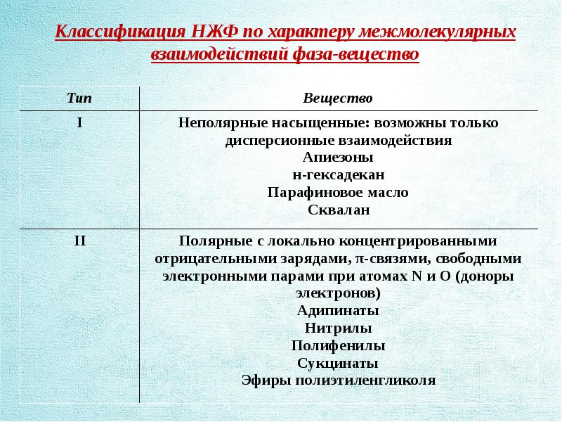 Газожидкостная хроматография презентация