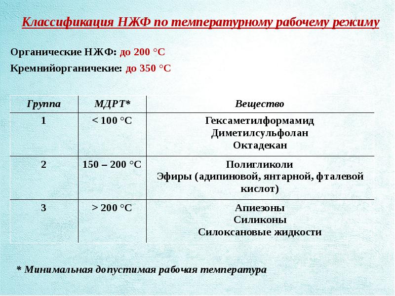 Газожидкостная хроматография презентация