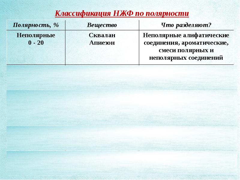 Презентация газожидкостная хроматография