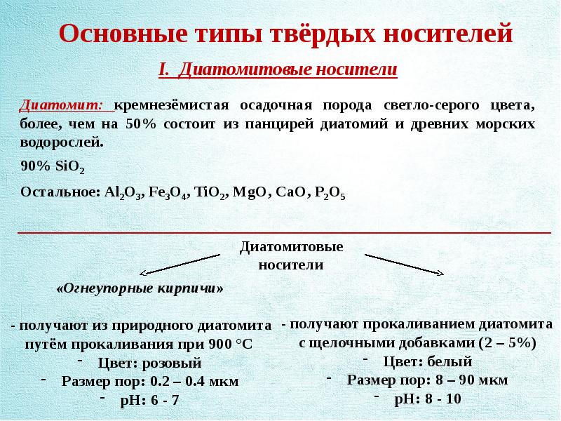 Газожидкостная хроматография презентация