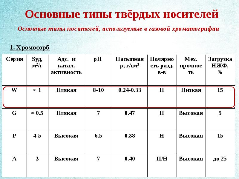 Презентация газожидкостная хроматография