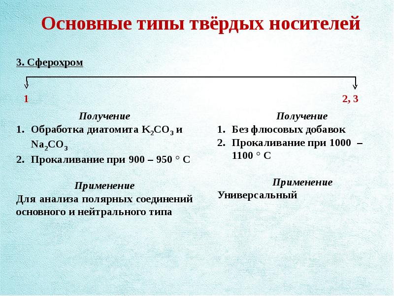 Газожидкостная хроматография презентация