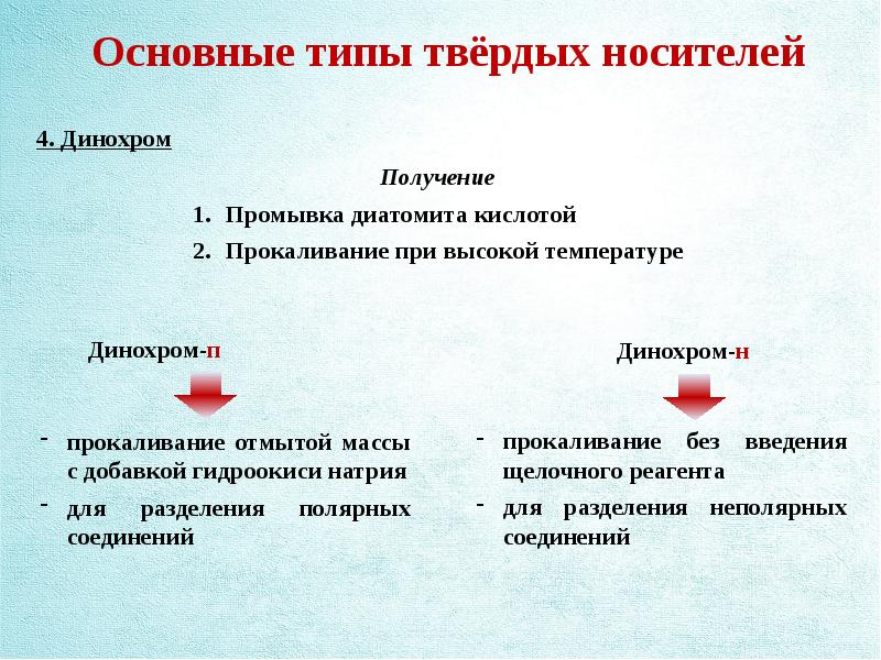 Газожидкостная хроматография презентация