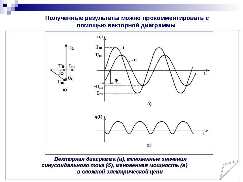 Построить осциллограммы токов и напряжений на реактивных элементах в схеме