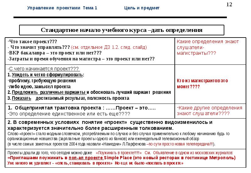 Что необходимо знать для определения полезности проекта