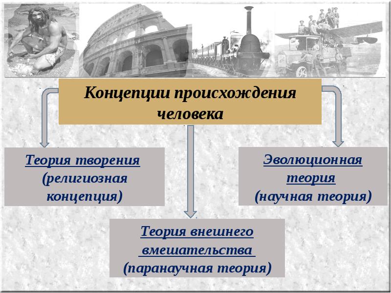 Теоретические концепции культуры. Понятие научной концепции теории учения. Религиозная концепция человека. Паранаучная концепция. Религиозная концепция проект.