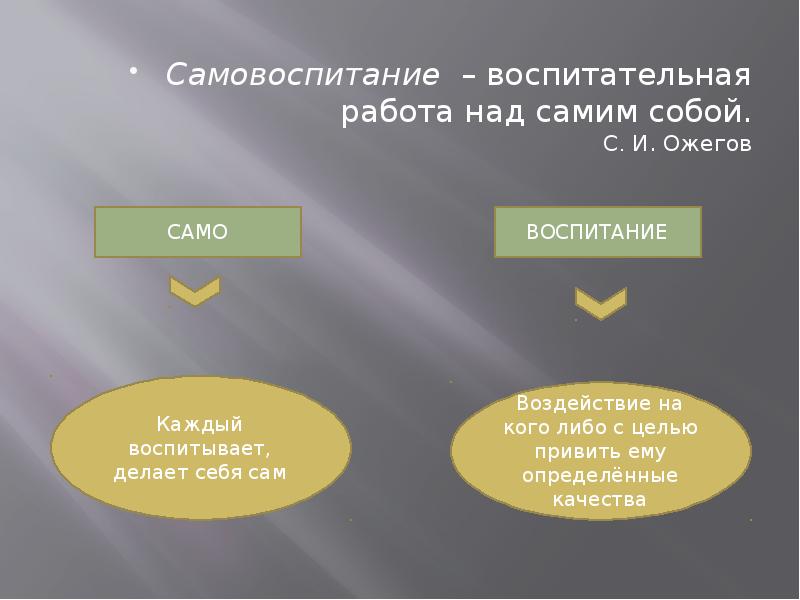 Проект на тему самовоспитание