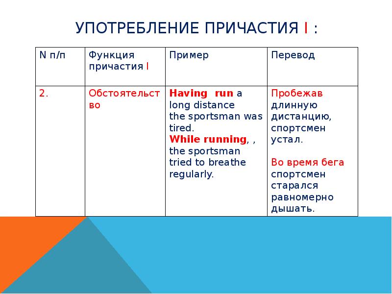 Распределить прилагательные и причастия. Сочинение с причастиями. Загадки про Причастие. Одежда для первого причастия.