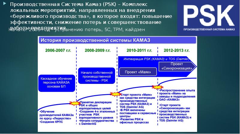 Управление проектом на основе стремления к устранению всех потерь это