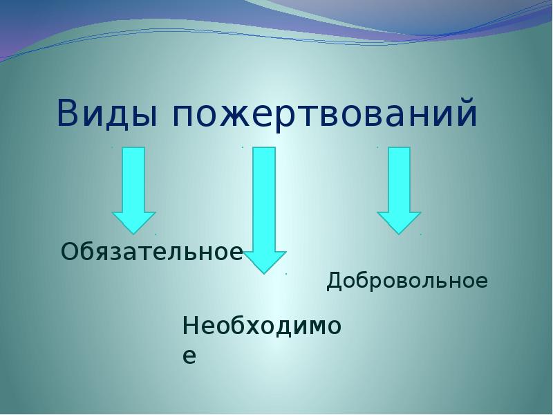 Пожертвование во имя всевышнего 4 класс презентация