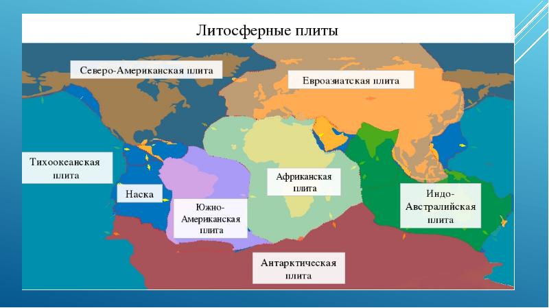 Карта литосферных плит евразии