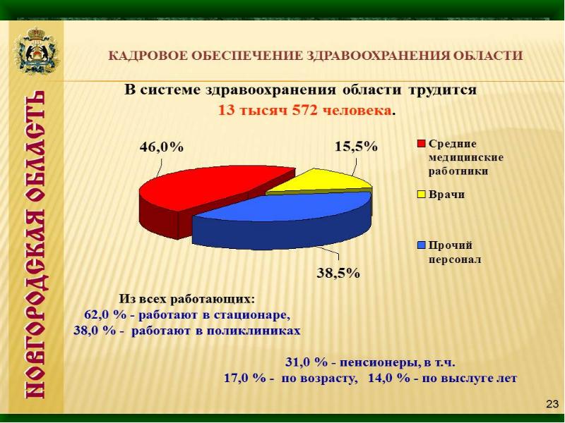 Услуги сельскому населению. Кадровое обеспечение. Кадровое обеспечение медицинской помощи. Кадровая обеспеченность. Кадровая политика в здравоохранении.