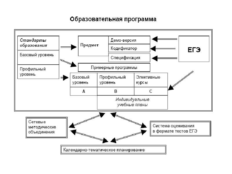 Учреждения среднего образования. Журналы система образования. Система образования в Бразилии схема. Система образования Вьетнама схема. Система образования произведения это.