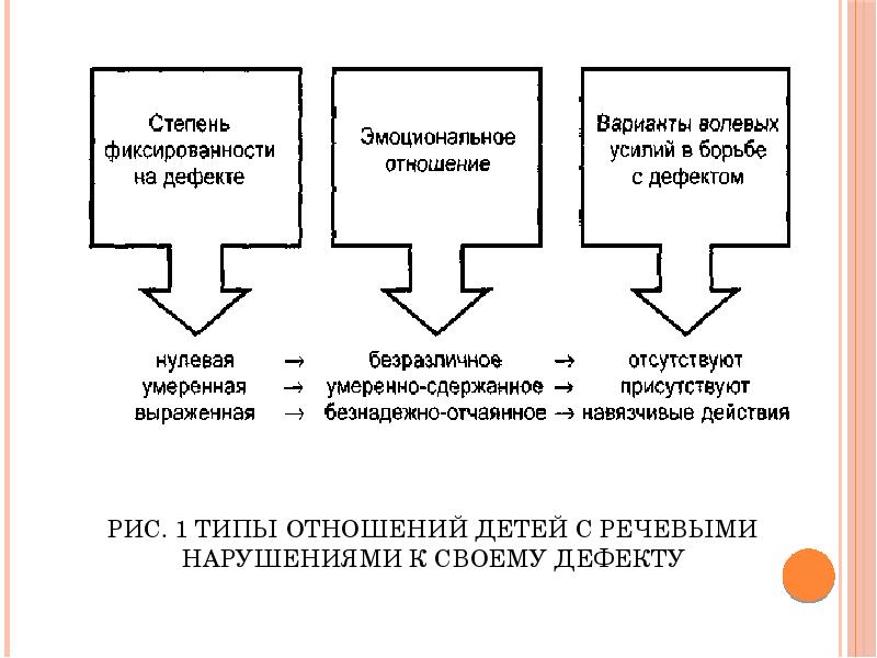 Что означают термины фиксированность на дефекте внутренняя картина дефекта