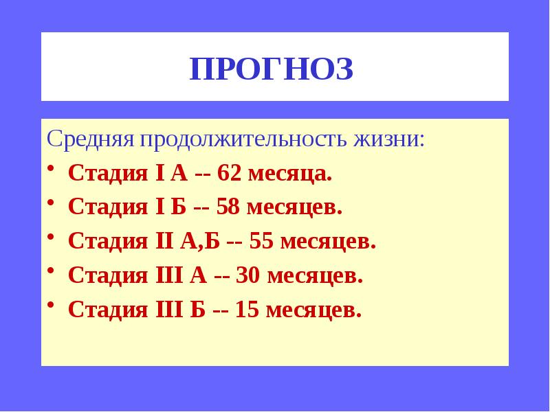 Iii б. Продолжительность жизни с 1 степени миеломы. Мн 1 степени.