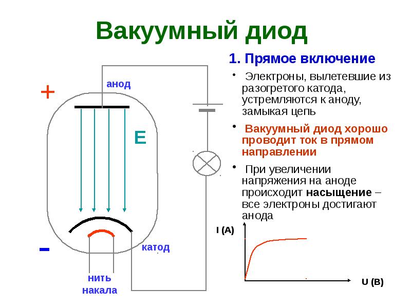 Презентация на тему электрический ток в вакууме